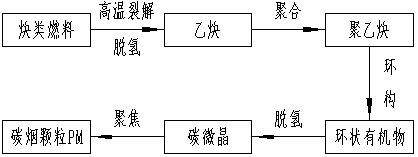  柴油發(fā)電機組尾氣處理裝置