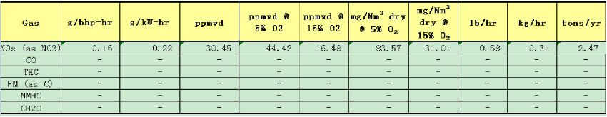 燃氣備用電源雖無煙 NOX達標才環(huán)保  ——河北漢藍天然氣備用電源脫硝系統(tǒng)在某單位安裝運行